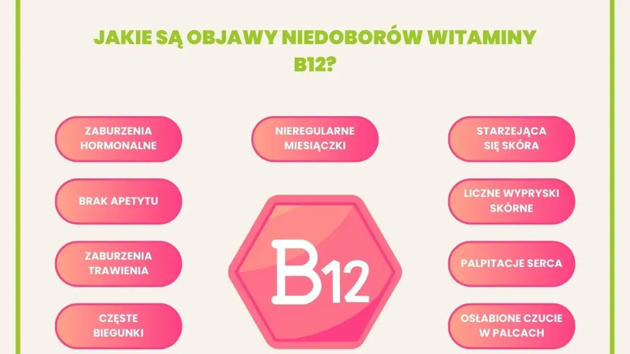 Objawy niedoboru witaminy B12: zaburzenia hormonalne, brak apetytu, biegunki, nieregularne miesiączki, starzejąca się skóra, wysypki, palpitacje serca, osłabione czucie w palcach.