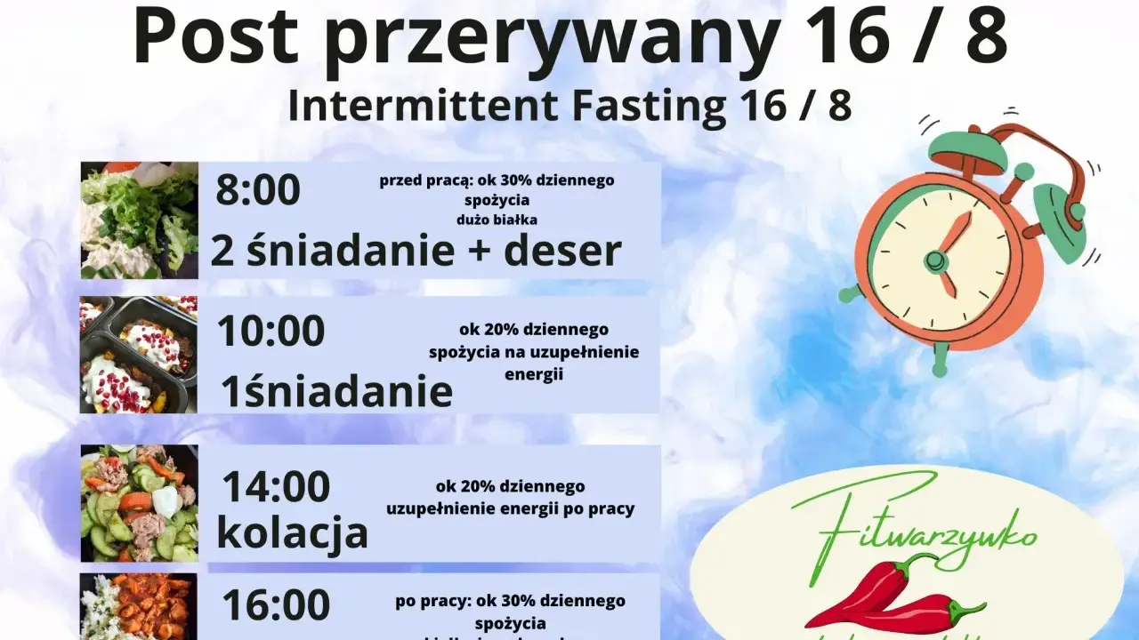 Post przerywany 16/8: plan posiłków z podziałem na godziny i rodzaje spożycia. Od 8:00 do 16:00.