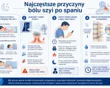 Ból szyi po spaniu: zła pozycja, przeciągi, "szyja smartfonowa" i zmiany zwyrodnieniowe to główne przyczyny.