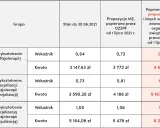 Tabela pokazuje, ile zarabia fizjoterapeuta w zależności od wykształcenia i propozycji wynagrodzenia.