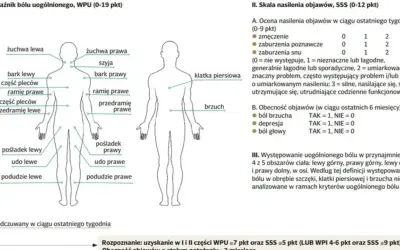 Schemat ciała z zaznaczonymi obszarami bólu, pomocny w ocenie fibromialgii.