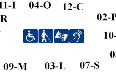 Symbole ułatwień dostępu: wózek inwalidzki, osoba niewidoma, osoba z lekkim stopniem niepełnosprawności, język migowy, niedosłyszący.
