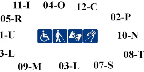Symbole ułatwień dostępu: wózek inwalidzki, osoba niewidoma, osoba z lekkim stopniem niepełnosprawności, język migowy, niedosłyszący.