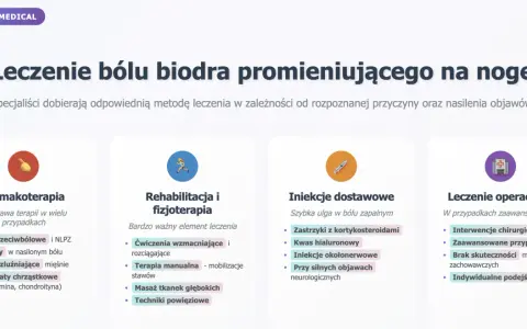 Leczenie bólu biodra promieniującego na nogę: farmakoterapia, rehabilitacja, iniekcje i leczenie operacyjne.