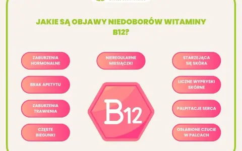 Objawy niedoboru witaminy B12: zaburzenia hormonalne, brak apetytu, biegunki, nieregularne miesiączki, starzejąca się skóra, wysypki, palpitacje serca, osłabione czucie w palcach.