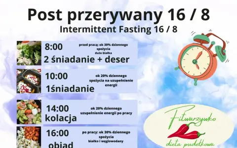 Post przerywany 16/8: plan posiłków z podziałem na godziny i rodzaje spożycia. Od 8:00 do 16:00.