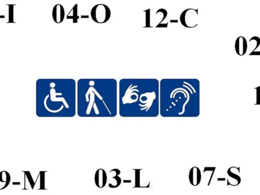 Symbole ułatwień dostępu: wózek inwalidzki, osoba niewidoma, osoba z lekkim stopniem niepełnosprawności, język migowy, niedosłyszący.