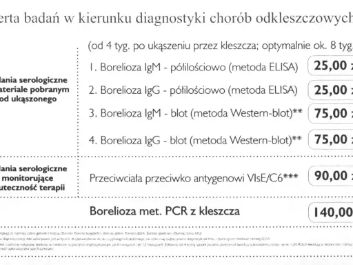 Cennik badań na boreliozę: ELISA 25 zł, Western-blot 75 zł, PCR 140 zł. Sprawdź, ile kosztuje badanie na boreliozę.