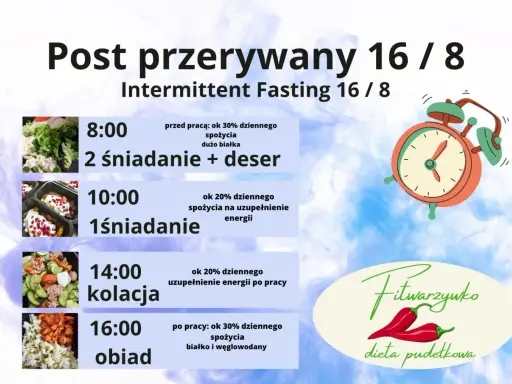 Post przerywany 16/8: plan posiłków z podziałem na godziny i rodzaje spożycia. Od 8:00 do 16:00.